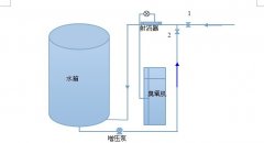 文丘里射流混合法運行過程圖介紹